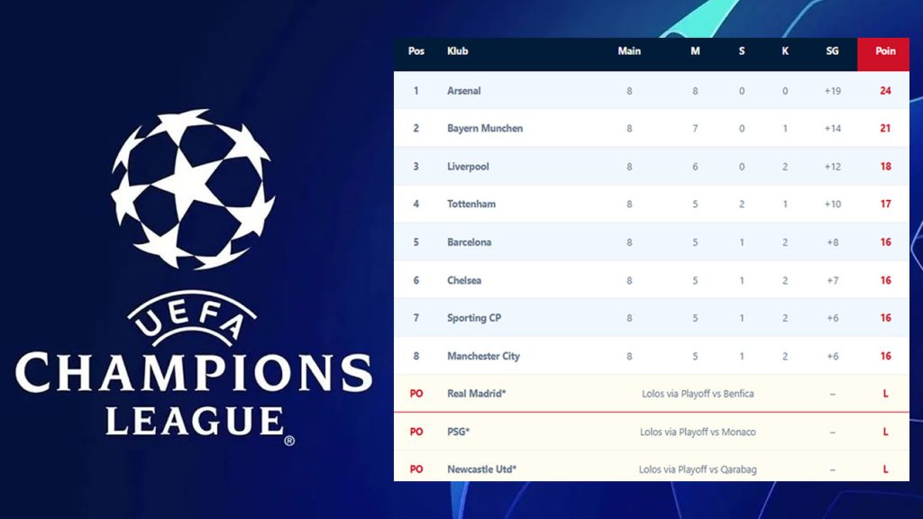 Rekap Hasil Pertandingan